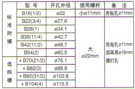 PIY-HQA手提式电动开孔器1